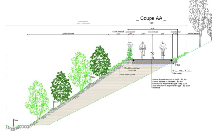 cross section of a bike lane on a slope