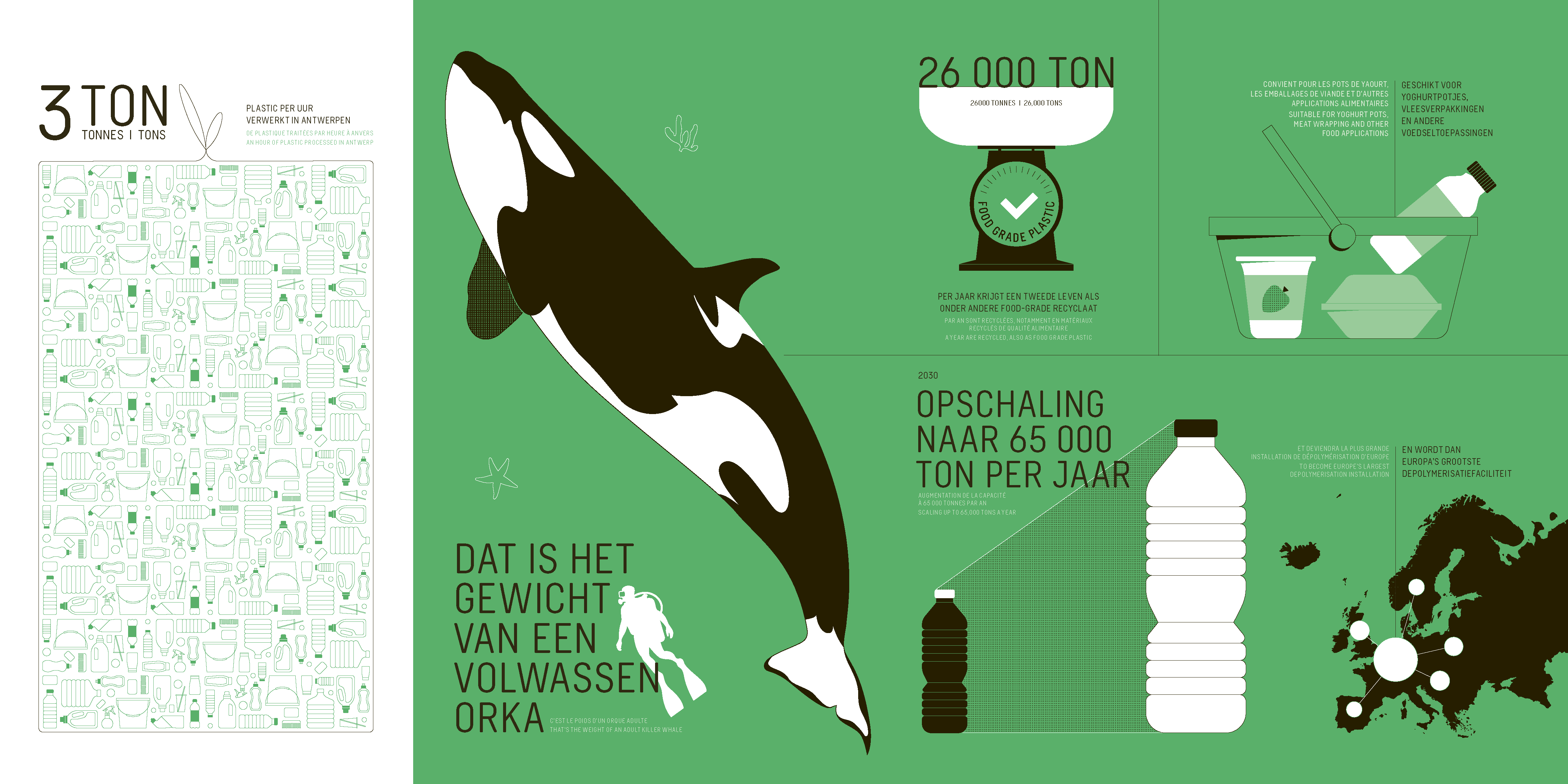 Plastics2Chemicals Indaver: van afval tot circulaire bouwsteen