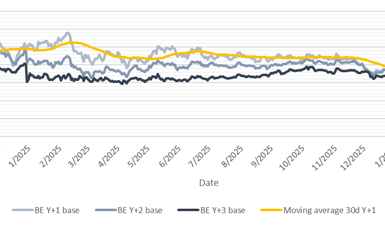 Energiezekerheid begint met een doordachte en toekomstgerichte energiestrategie