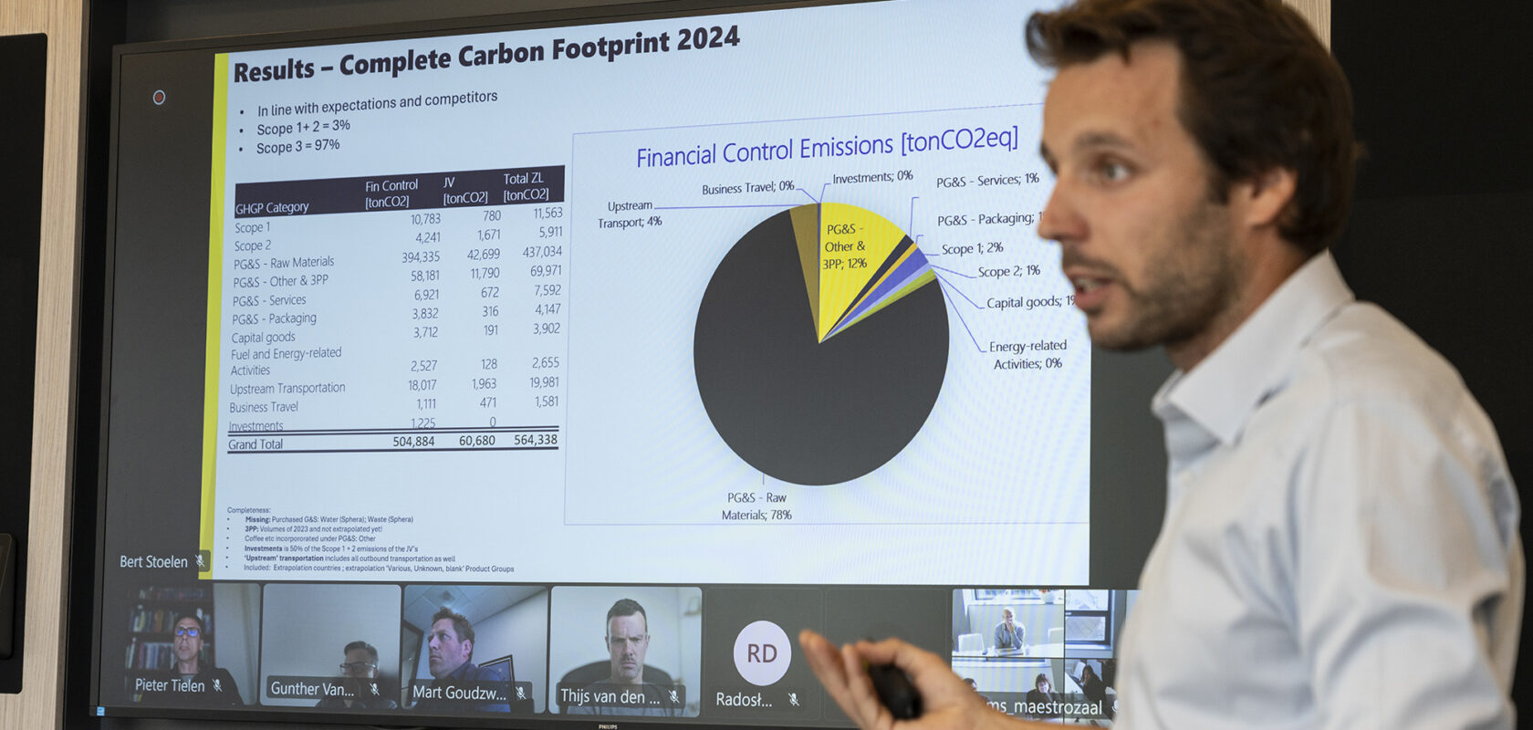 Decarbonisatie: de grootste energiewinsten zitten niet waar je denkt