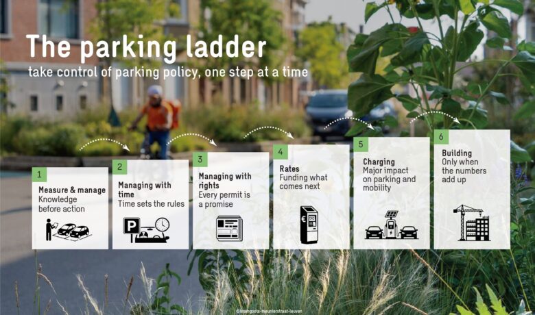 The parking ladder: take control of parking policy, one step at a time