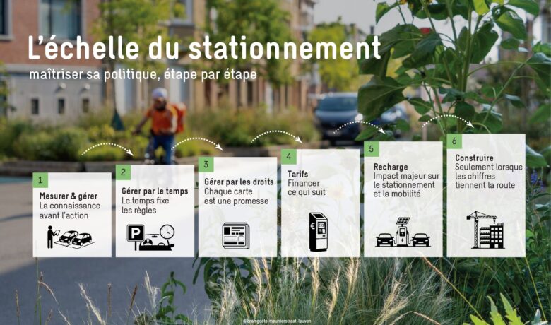 L’échelle du stationnement : maîtriser sa politique, étape par étape