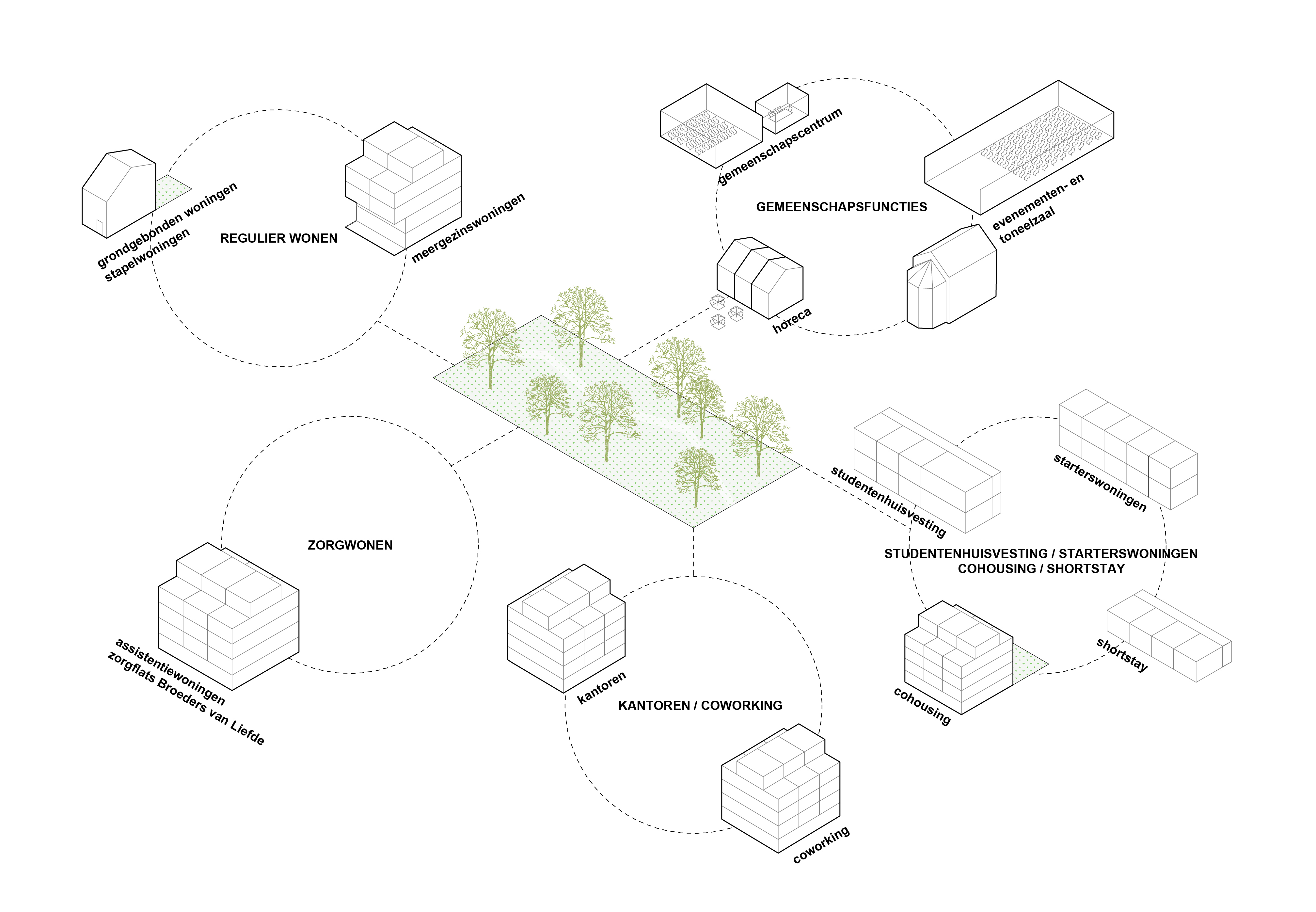 Typologies de logements à Burenberg